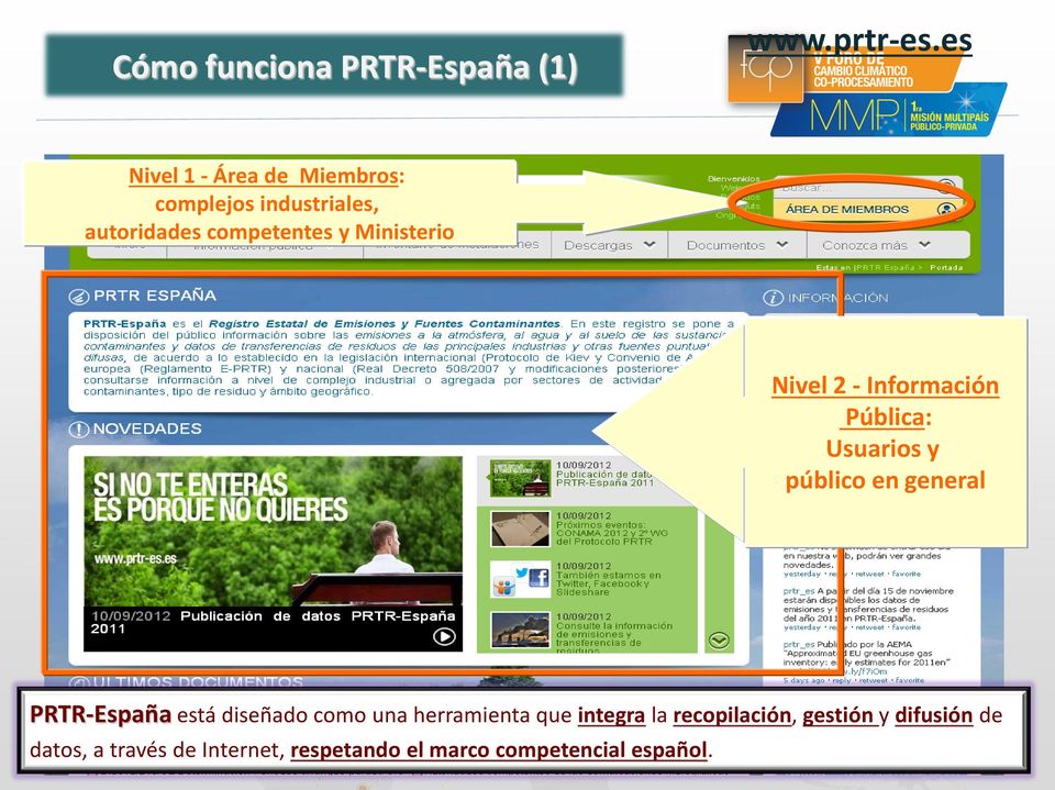 Ministerio Nivel 2 - Información Pública: Usuarios y público en general PRTR-España está