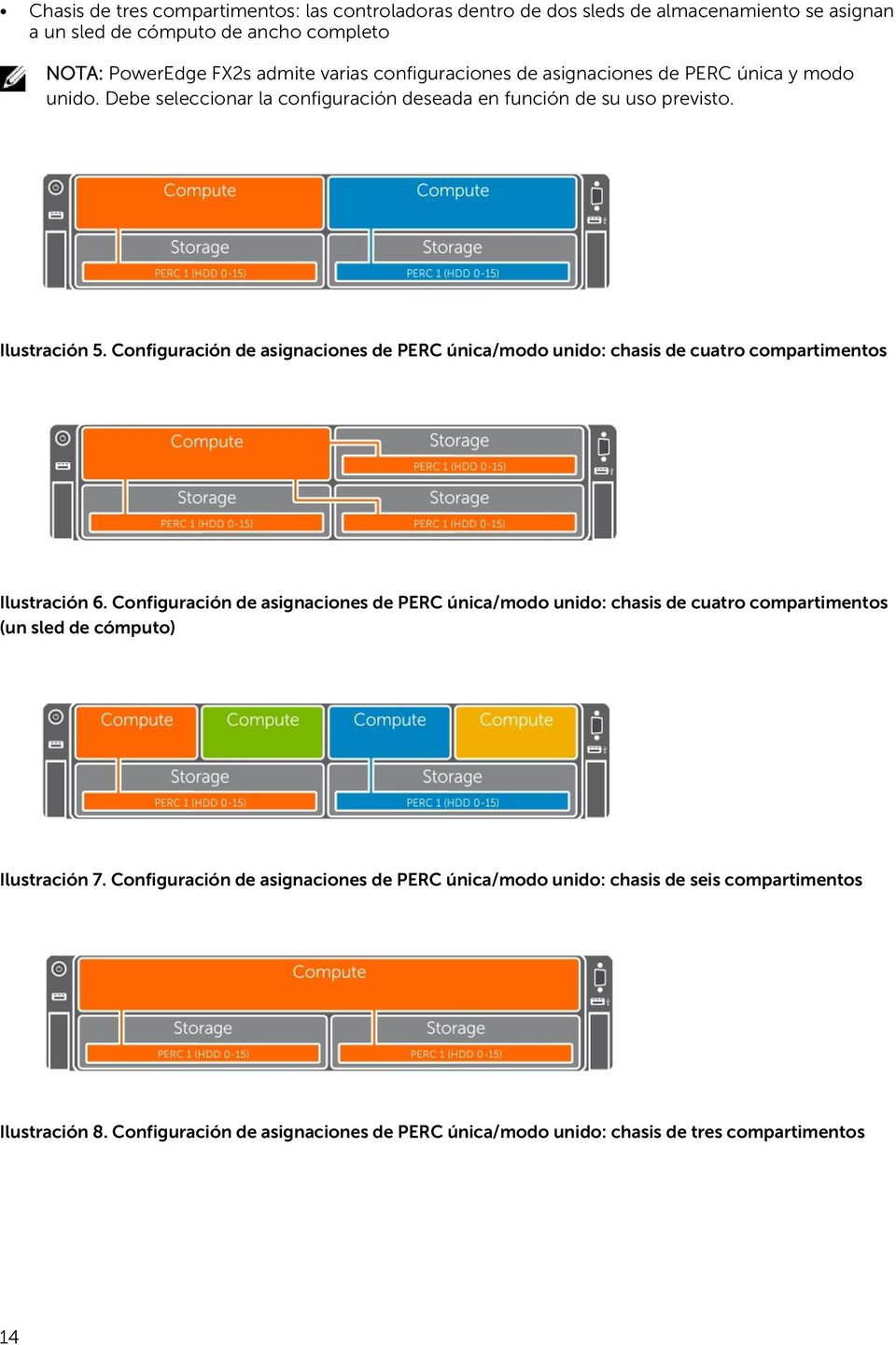 Configuración de asignaciones de PERC única/modo unido: chasis de cuatro compartimentos Ilustración 6.