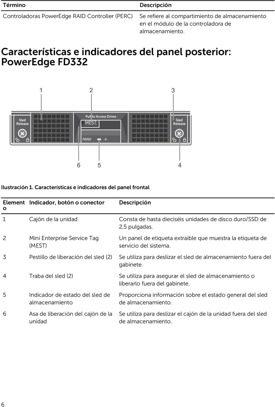 Características e indicadores del panel frontal Element o Indicador, botón o conector Descripción 1 Cajón de la unidad Consta de hasta dieciséis unidades de disco duro/ssd de 2,5 pulgadas.