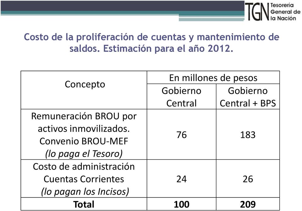Convenio BROU-MEF (lo paga el Tesoro) Costo de administración Cuentas Corrientes (lo