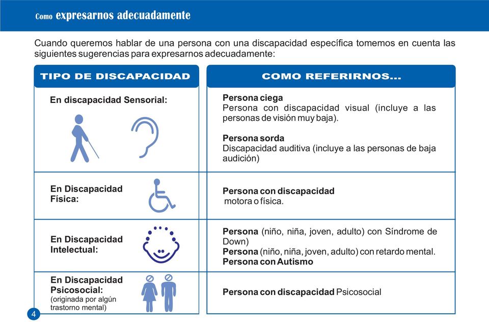 Persona sorda Discapacidad auditiva (incluye a las personas de baja audición) En Discapacidad Física: Persona con discapacidad motora o física.