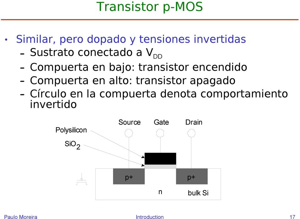transistor apagado Círculo en la compuerta denota comportamiento invertido