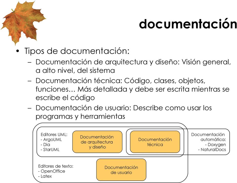 Documentación de usuario: Describe como usar los programas y herramientas Editores UML: - ArgoUML - Dia - StarUML Documentación de