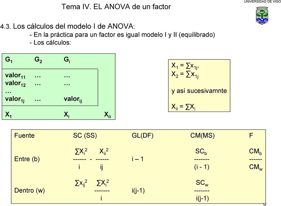 = x 1j y así sucesivamnte X ii = X i Fuente SC (SS) GL(DF) CM(MS) F X i X ii SC b CM b Entre (b)