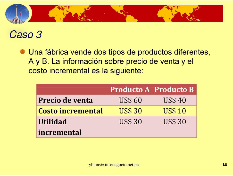 siguiente: Producto A Producto B Precio de venta US$ 60 US$ 40 Costo