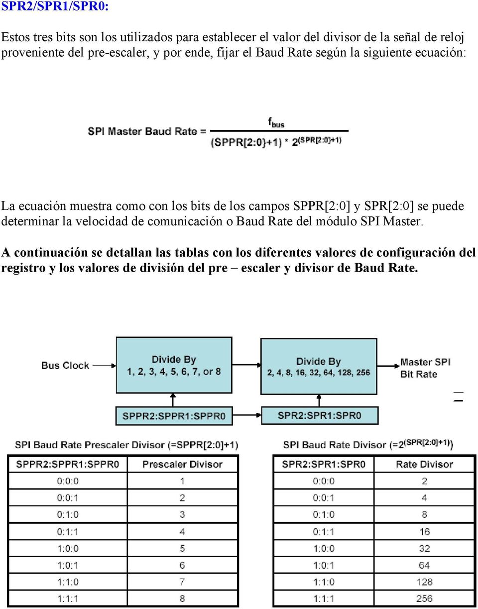 SPPR[2:0] y SPR[2:0] se puede determinar la velocidad de comunicación o Baud Rate del módulo SPI Master.