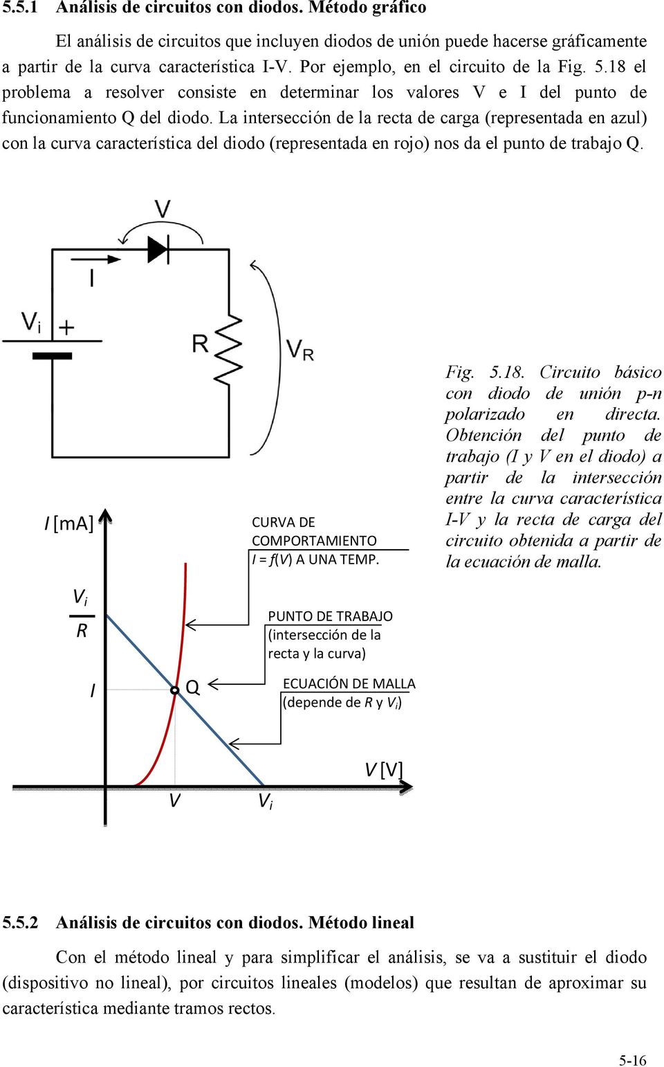 a intersección de la recta de carga (representada en azul) con la curva característica del diodo (representada en rojo) nos da el punto de trabajo Q. [] CU DE COMPOTMENTO = f() UN TEMP. Fig. 5.18.