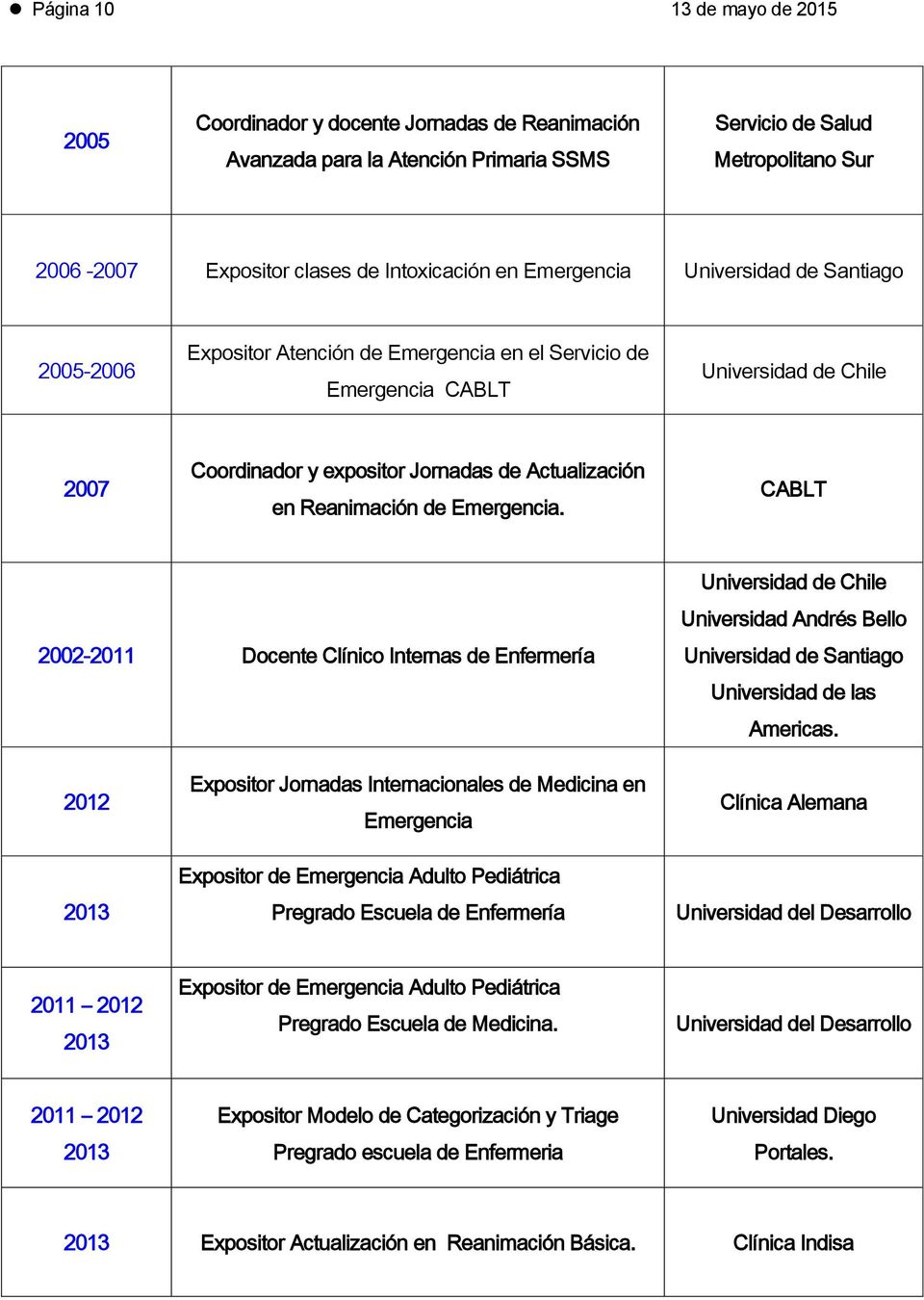 Reanimación de Emergencia. CABLT 2002-2011 Docente Clínico Internas de Enfermería Universidad de Chile Universidad Andrés Bello Universidad de Santiago Universidad de las Americas.