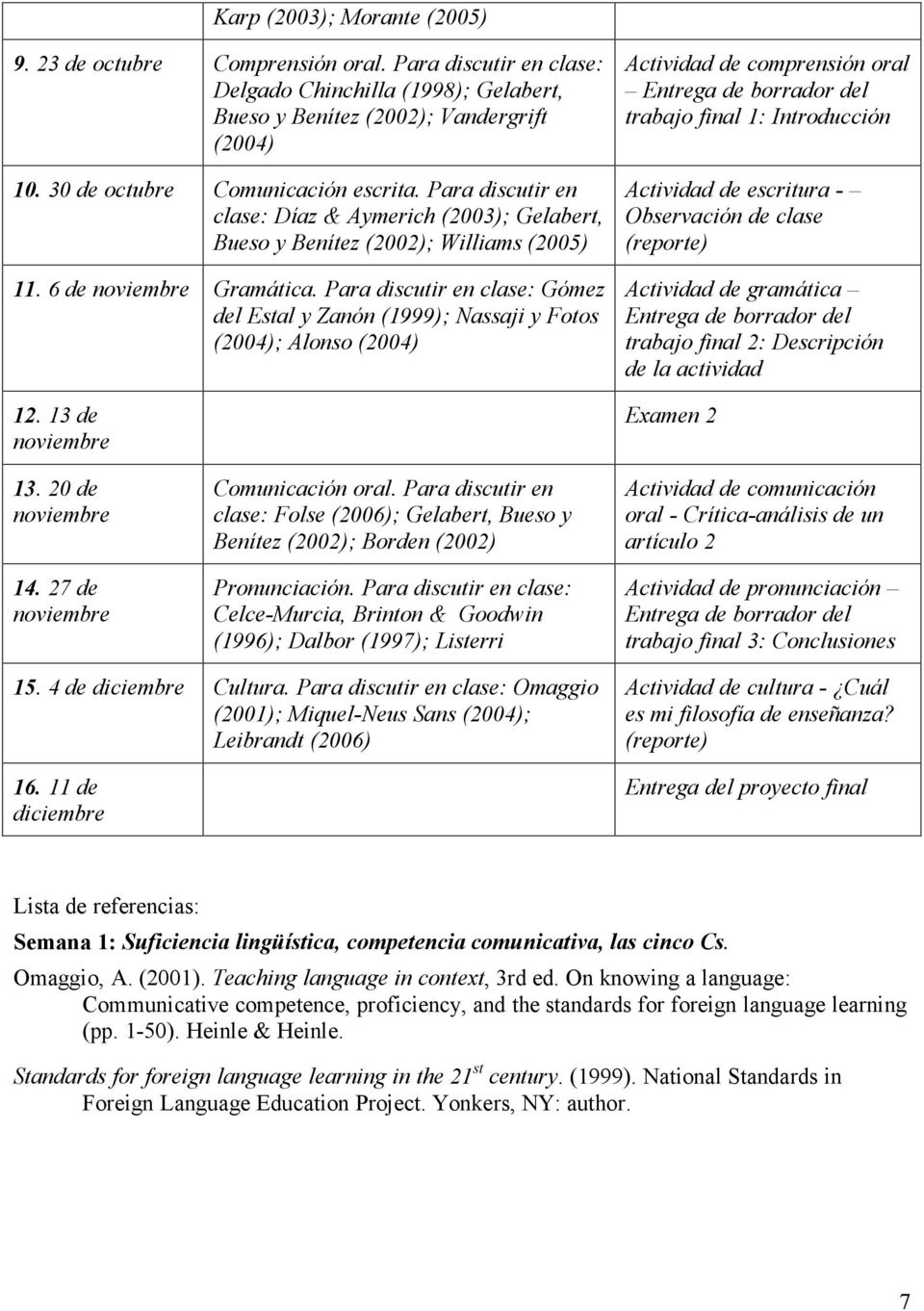 Para discutir en clase: Gómez del Estal y Zanón (1999); Nassaji y Fotos (2004); Alonso (2004) 12.