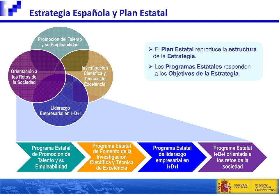 Los Programas Estatales responden a los Objetivos de la Estrategia.