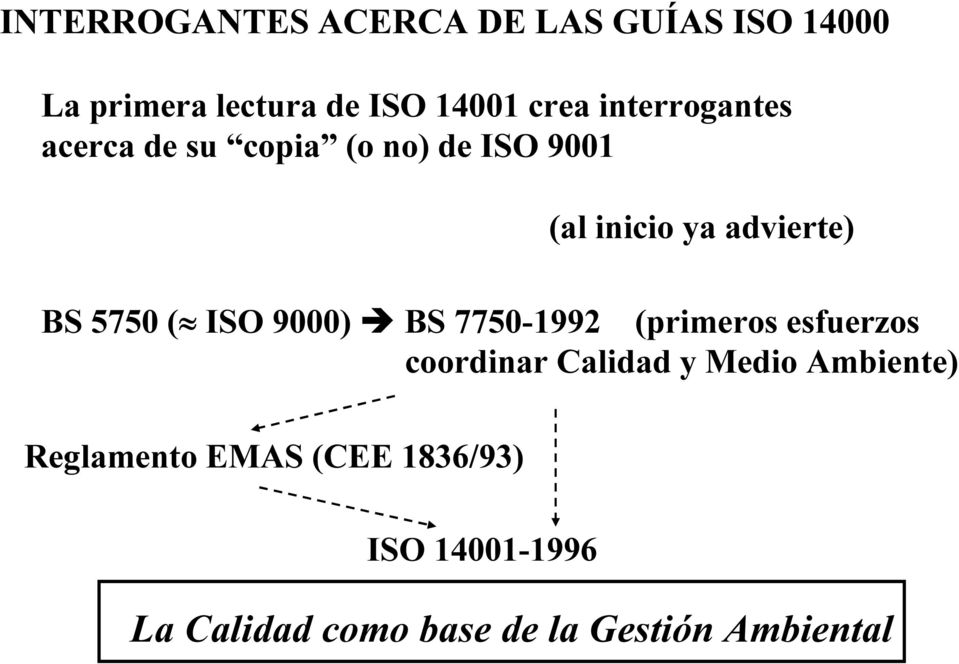 ( ISO 9000) BS 7750-1992 (primeros esfuerzos coordinar Calidad y Medio Ambiente)