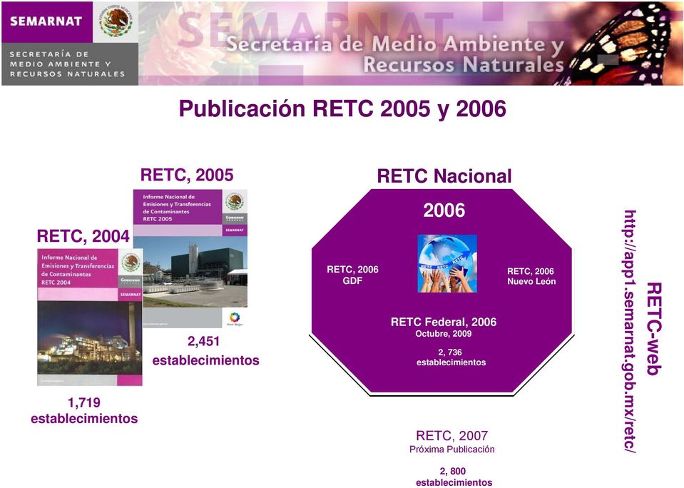 2006 Octubre, 2009 2, 736 establecimientos RETC, 2007 Próxima Publicación