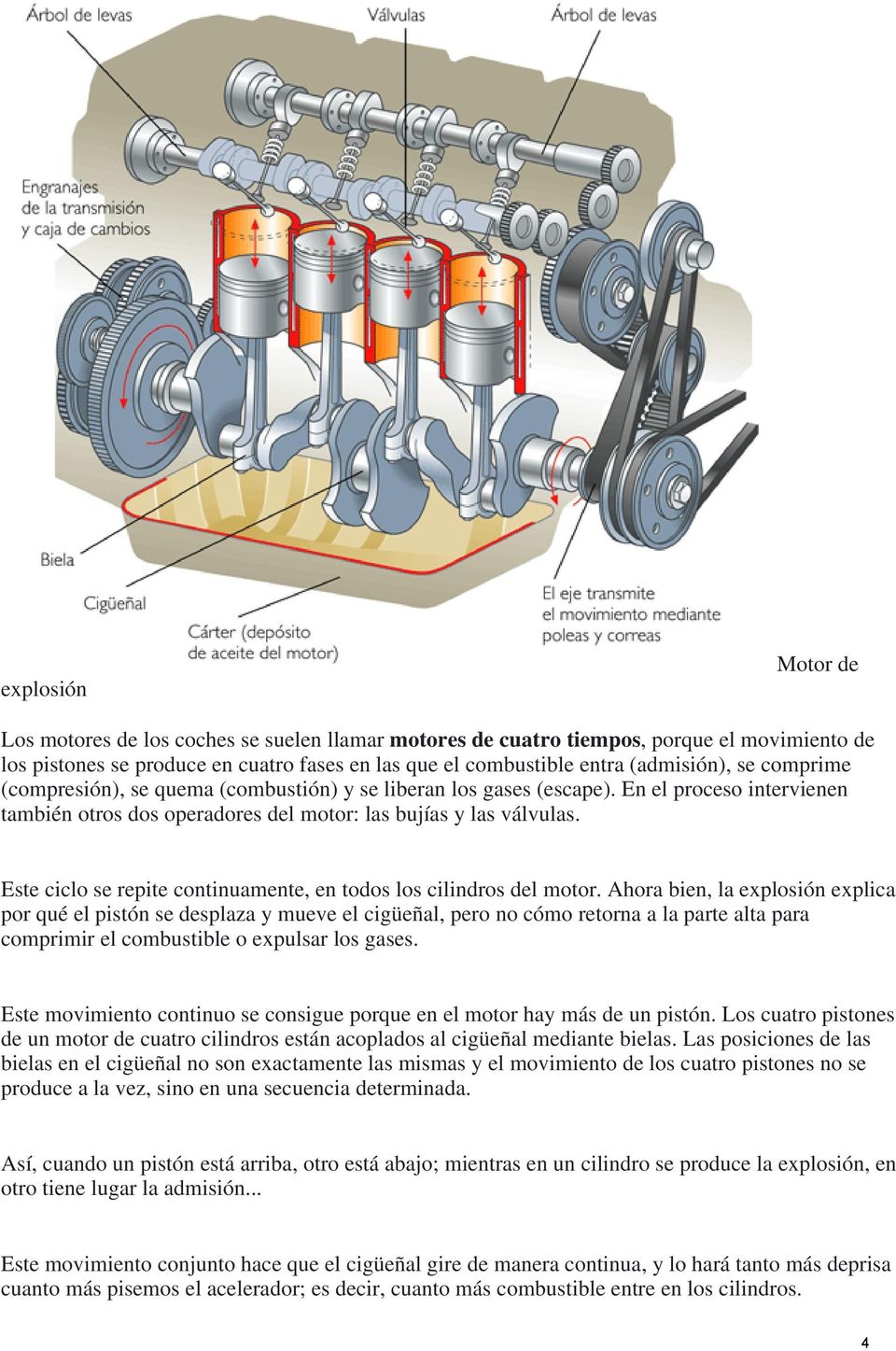 Este ciclo se repite continuamente, en todos los cilindros del motor.