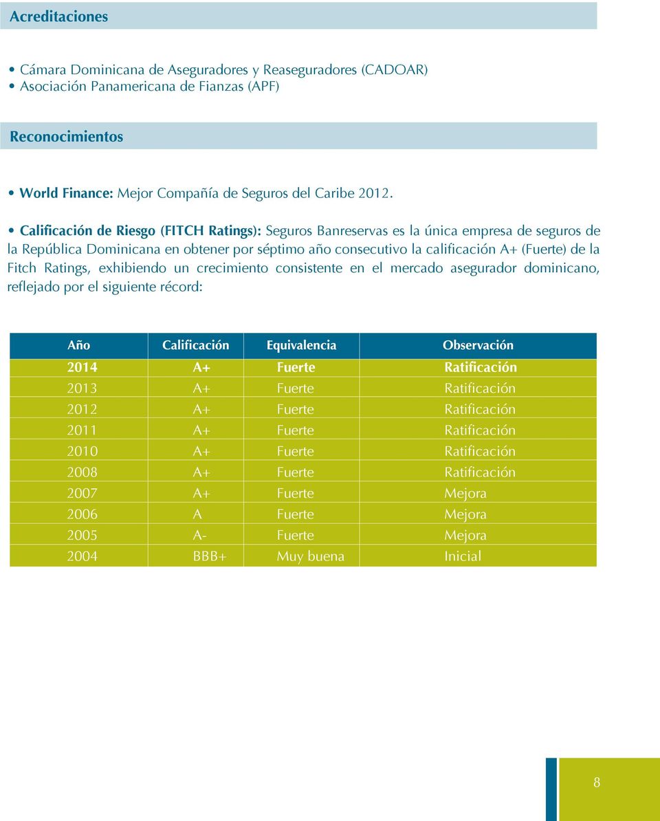 de la Fitch Ratings, exhibiendo un crecimiento consistente en el mercado asegurador dominicano, reflejado por el siguiente récord: 2014 A+ Fuerte Ratificación 2013 A+ Fuerte