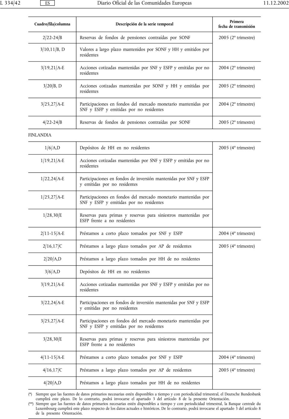 Acciones cotizadas mantenidas por SNF y y emitidas por no Acciones cotizadas mantenidas por SONF y HH y emitidas por SNF y y emitidas por no 2004 (2º trimestre) 2005 (2º trimestre) 2004 (2º