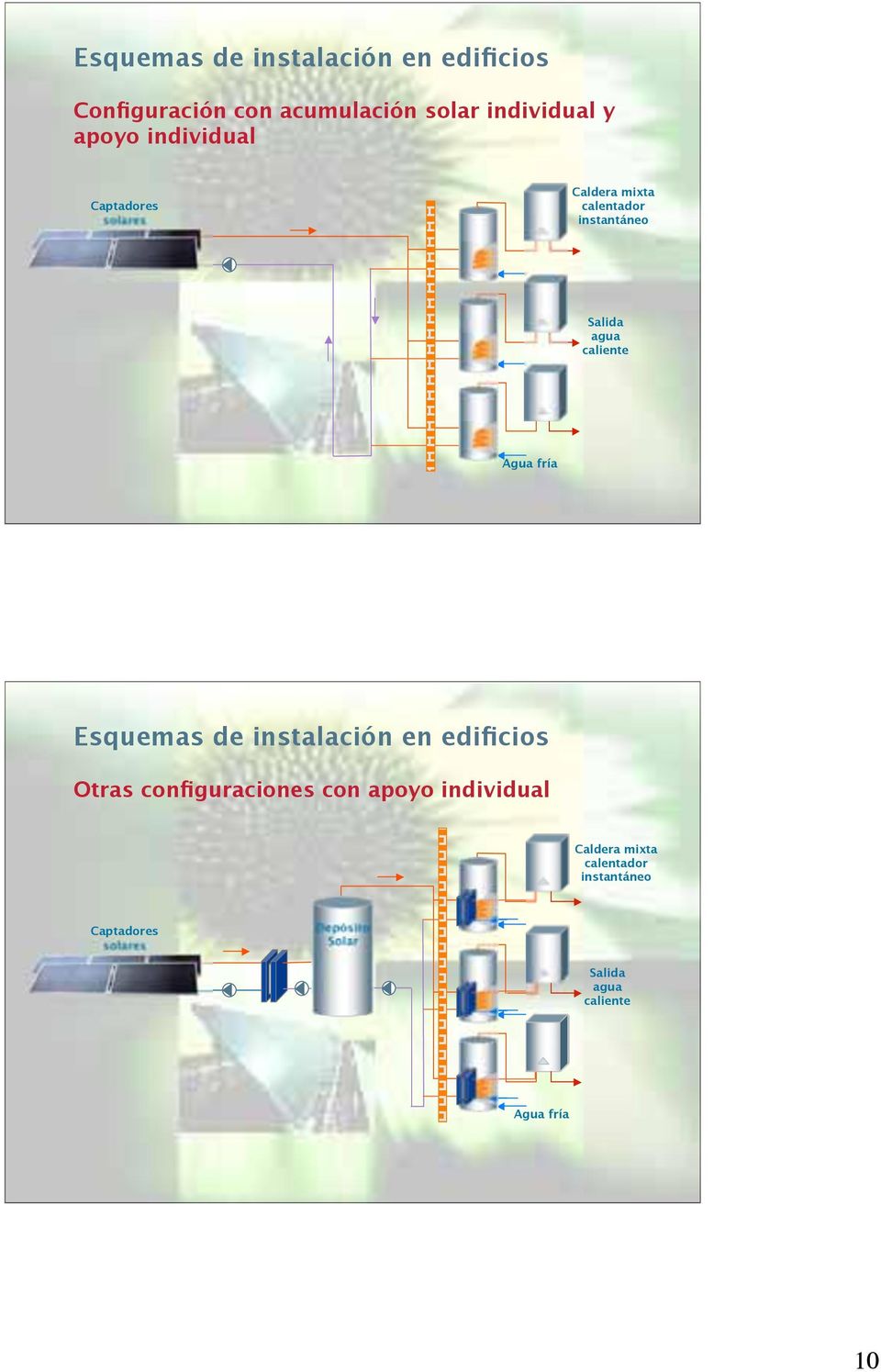 fría 19 Esquemas de instalación en edificios Otras configuraciones con apoyo individual