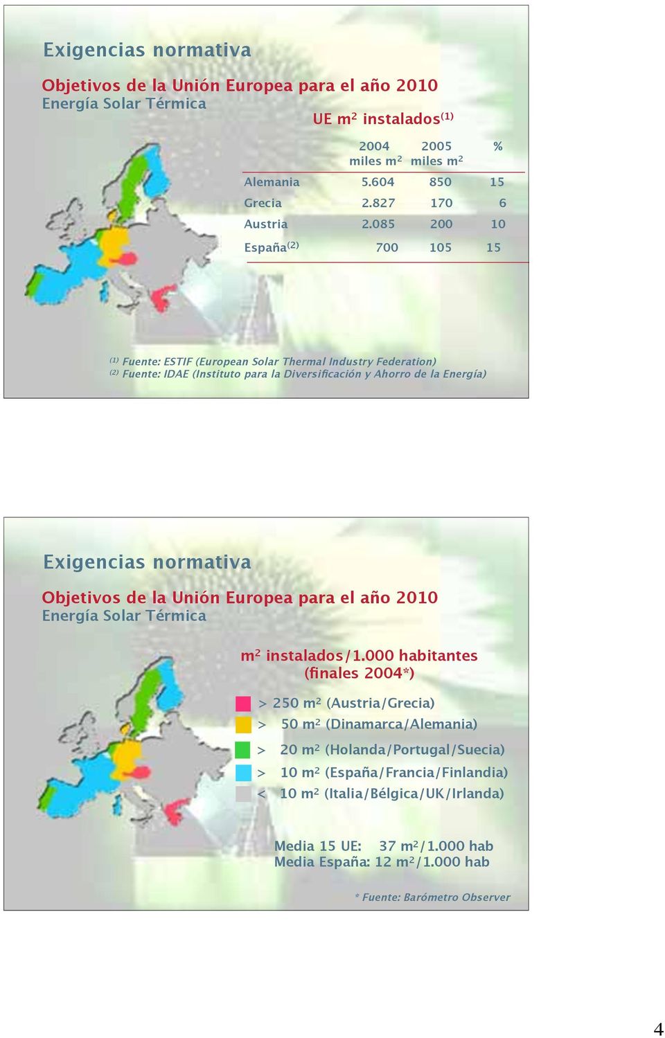 085 200 10 España (2) 700 105 15 (1) Fuente: ESTIF (European Solar Thermal Industry Federation) (2) Fuente: IDAE (Instituto para la Diversificación y Ahorro de la Energía) 7 Exigencias