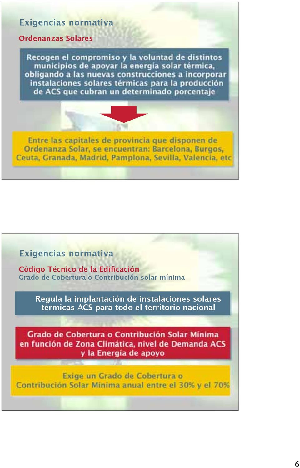 Ceuta, Granada, Madrid, Pamplona, Sevilla, Valencia, etc 11 Exigencias normativa Código Técnico de la Edificación Grado de Cobertura o Contribución solar mínima Regula la implantación de