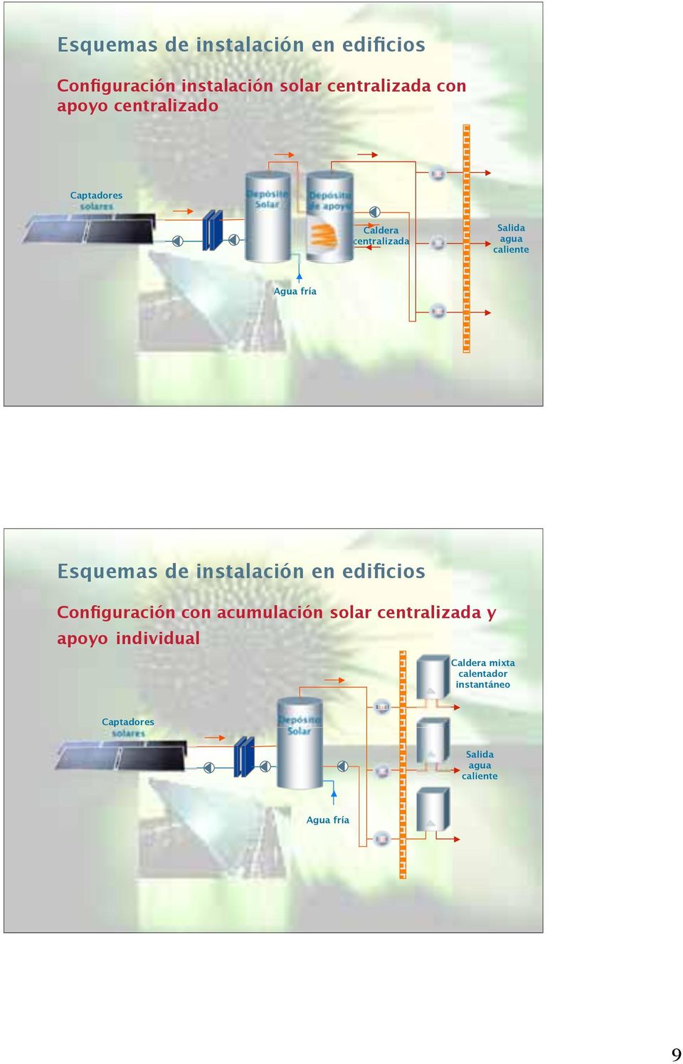 5 17 Esquemas de instalación en edificios Configuración con acumulación solar centralizada y apoyo individual