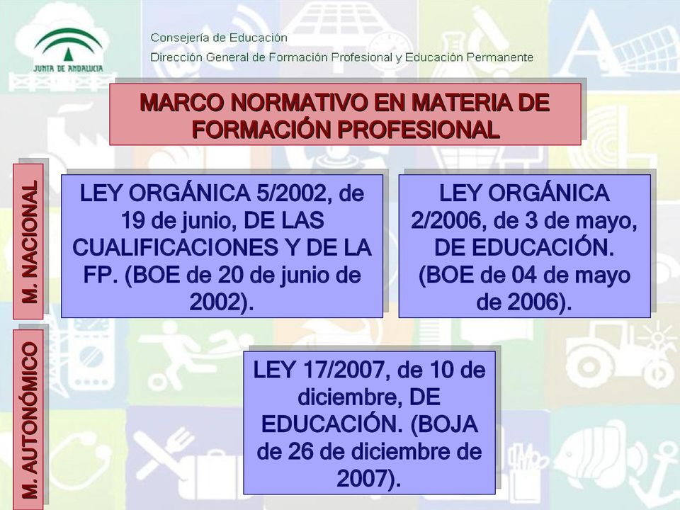 (BOE de 20 de junio de 2002). LEY ORGÁNICA 2/2006, de 3 de mayo, DE EDUCACIÓN.