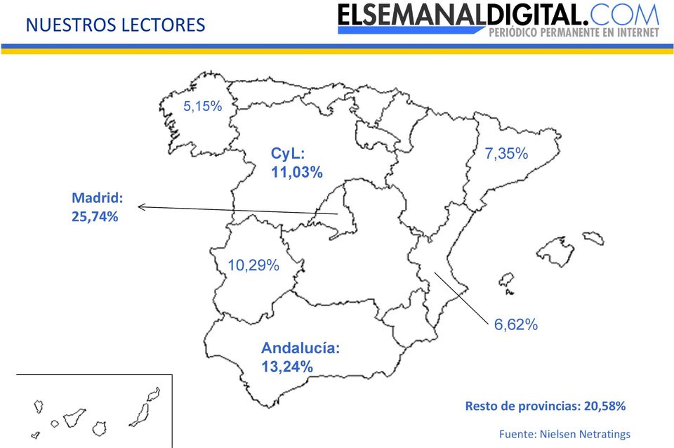 Andalucía: 13,24% 6,62% Resto de