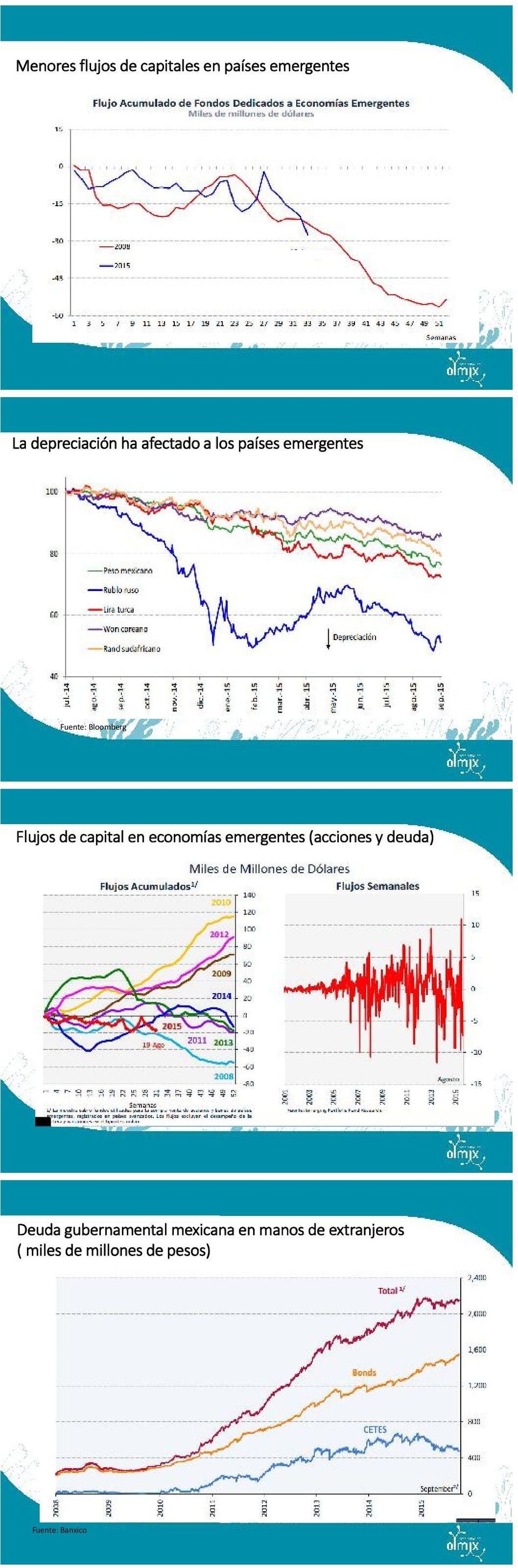 en economías emergentes (acciones y deuda) Deuda gubernamental