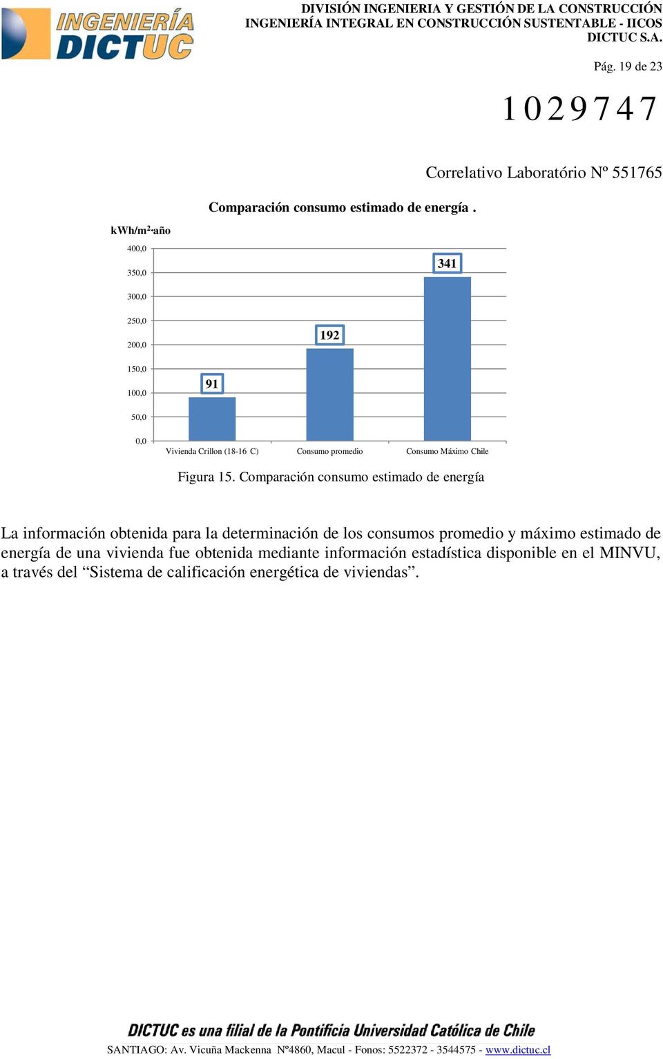 Consumo Máximo Chile Figura 15.