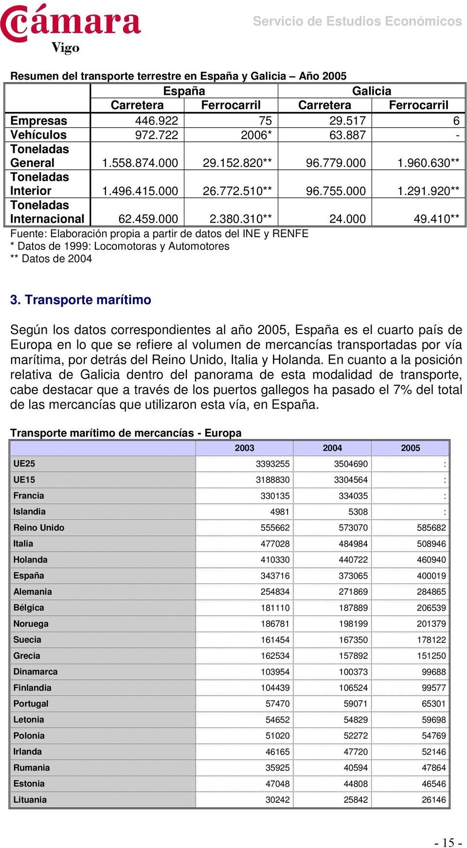 410** Fuente: Elaboración propia a partir de datos del INE y RENFE * Datos de 1999: Locomotoras y Automotores ** Datos de 2004 3.