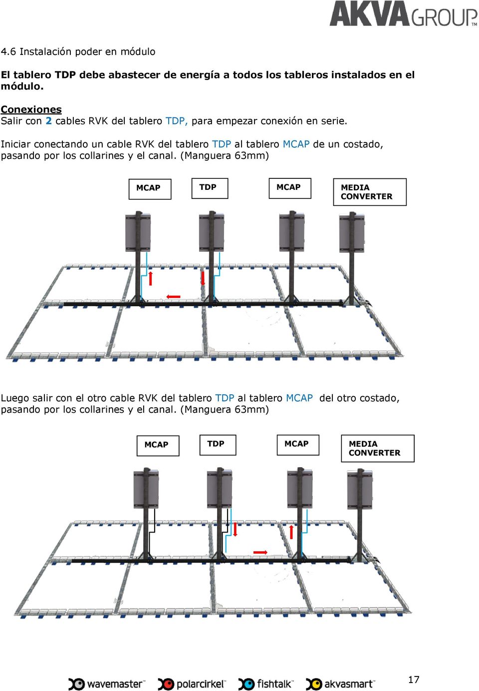 Iniciar conectando un cable RVK del tablero TDP al tablero MCAP de un costado, pasando por los collarines y el canal.
