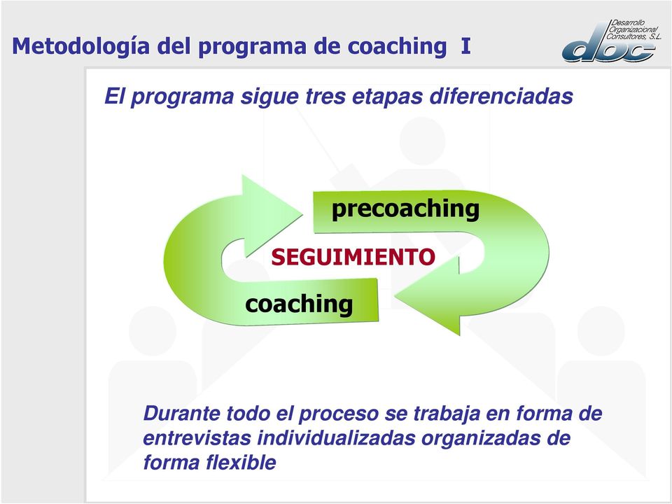 coaching Durante todo el proceso se trabaja en forma de