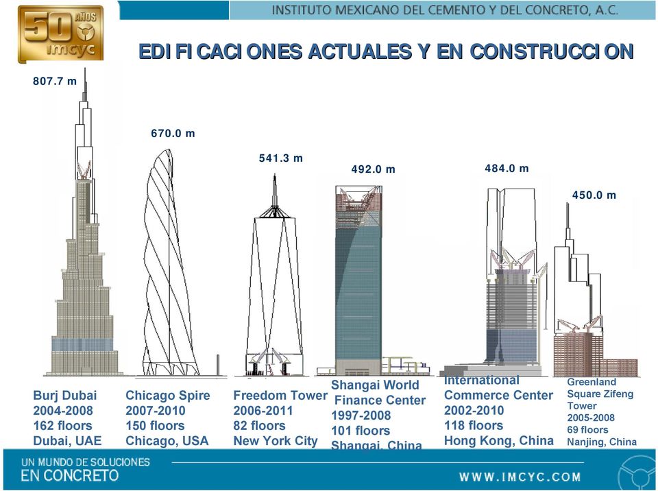 Tower 2006-2011 82 floors New York City Shangai World Finance Center 1997-2008 101 floors Shangai, China