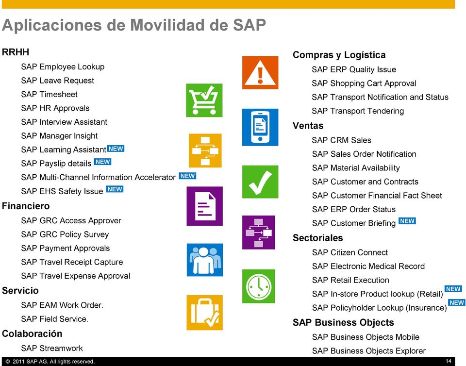 Expense Approval Servicio SAP EAM Work Order. SAP Field Service.