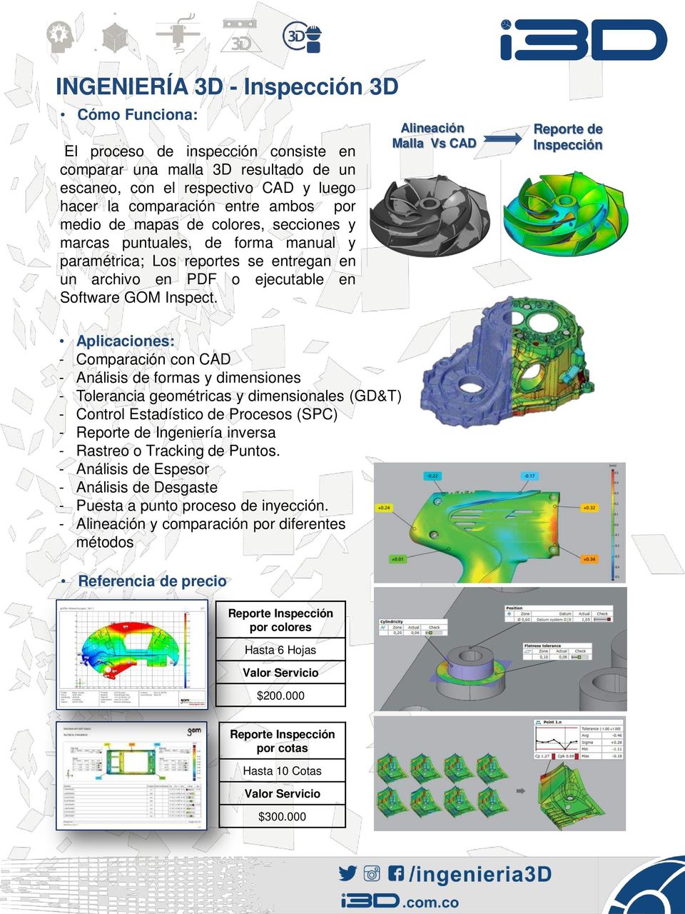 Alineación Malla Vs CAD Reporte de Inspección Aplicaciones: - Comparación con CAD - Análisis de formas y dimensiones - Tolerancia geométricas y dimensionales (GD&T) - Control Estadístico de Procesos