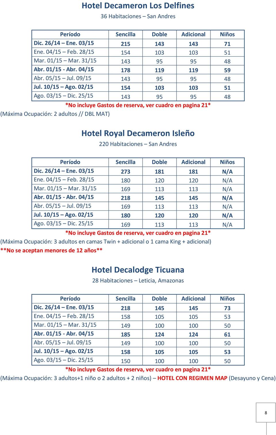 25/15 143 95 95 48 (Máxima Ocupación: 2 adultos // DBL MAT) Hotel Royal Decameron Isleño 220 Habitaciones San Andres Dic. 26/14 Ene. 03/15 273 181 181 N/A Ene. 04/15 Feb. 28/15 180 120 120 N/A Mar.