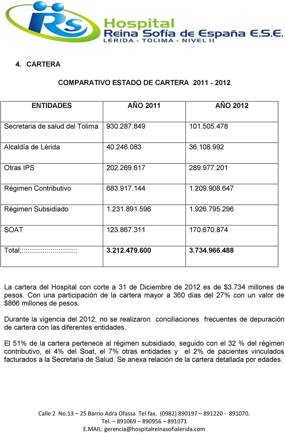 488 La cartera del Hospital con corte a 31 de Diciembre de 2012 es de $3.734 millones de pesos. Con una participación de la cartera mayor a 360 días del 27% con un valor de $866 millones de pesos.