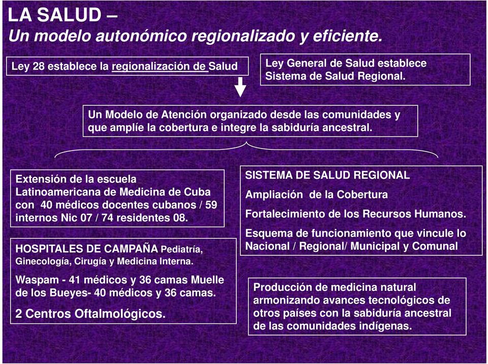 Extensión de la escuela Latinoamericana de Medicina de Cuba con 40 médicos docentes cubanos / 59 internos Nic 07 / 74 residentes 08.