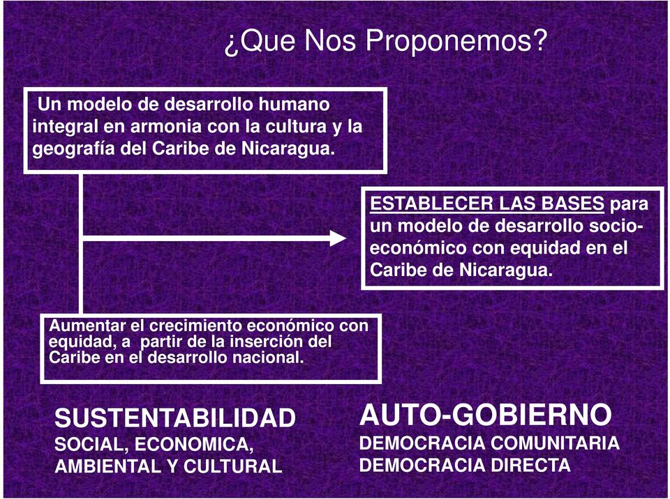 ESTABLECER LAS BASES para un modelo de desarrollo socio- económico con equidad en el Caribe de Nicaragua.