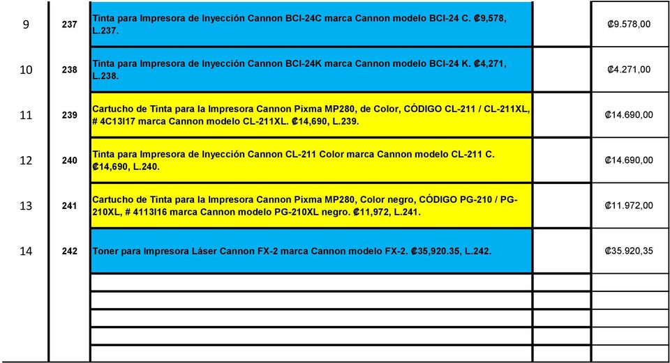 690, L.239. 14.690,00 12 240 Tinta para Impresora de Inyección Cannon CL-211 Color marca Cannon modelo CL-211 C. 14,690, L.240. 14.690,00 13 241 Cartucho de Tinta para la Impresora Cannon Pixma MP280, Color negro, CÓDIGO PG-210 / PG- 210XL, # 4113I16 marca Cannon modelo PG-210XL negro.