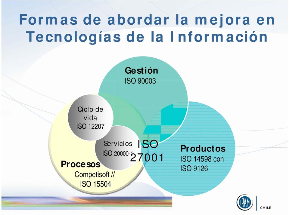 12207 Procesos Competisoft // ISO 15504 Servicios