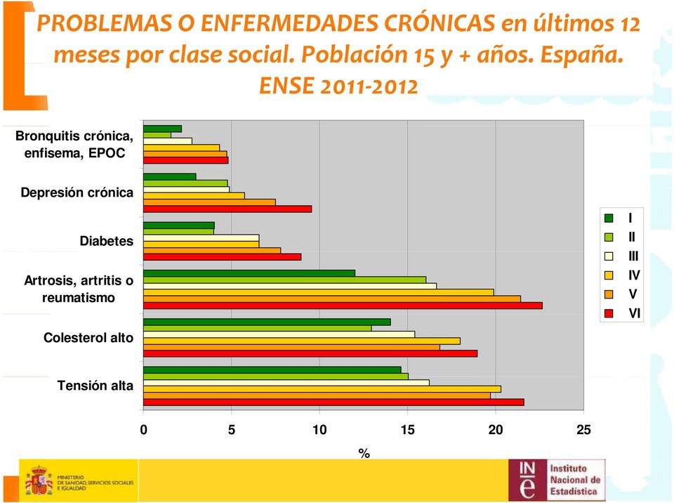 ENSE 2011 2012 Bronquitis crónica, enfisema, EPOC Depresión crónica