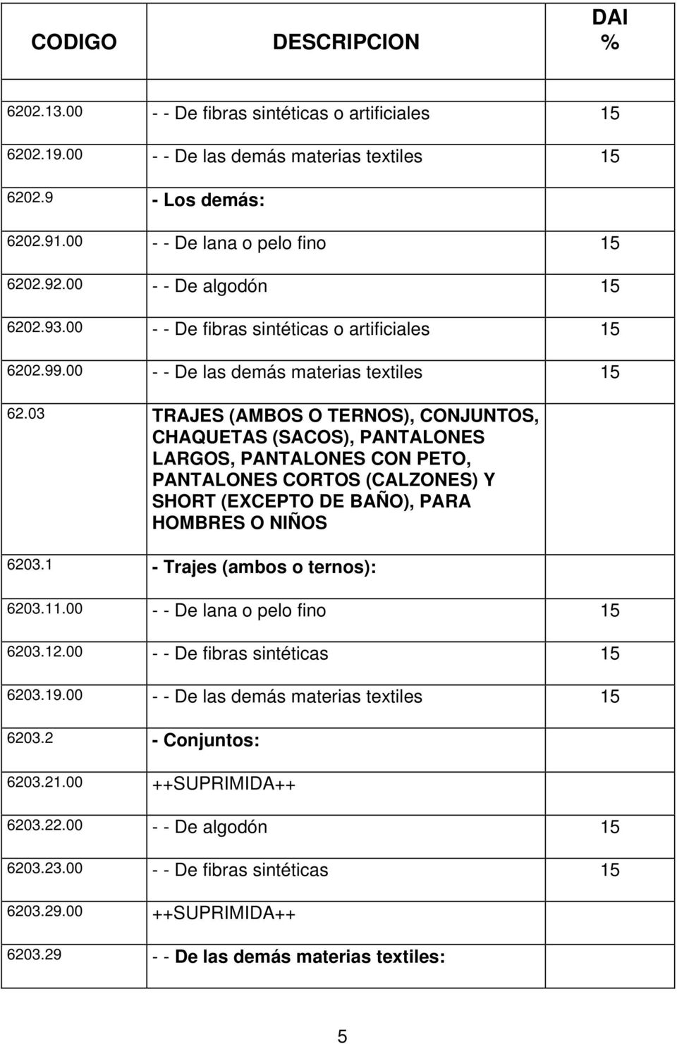 03 TRAJES (AMBOS O TERNOS), CONJUNTOS, CHAQUETAS (SACOS), PANTALONES LARGOS, PANTALONES CON PETO, PANTALONES CORTOS (CALZONES) Y SHORT (EXCEPTO DE BAÑO), PARA HOMBRES O NIÑOS 6203.