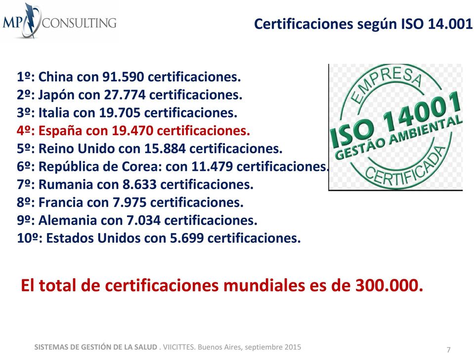 479 certificaciones. 7º: Rumania con 8.633 certificaciones. 8º: Francia con 7.975 certificaciones. 9º: Alemania con 7.034 certificaciones.