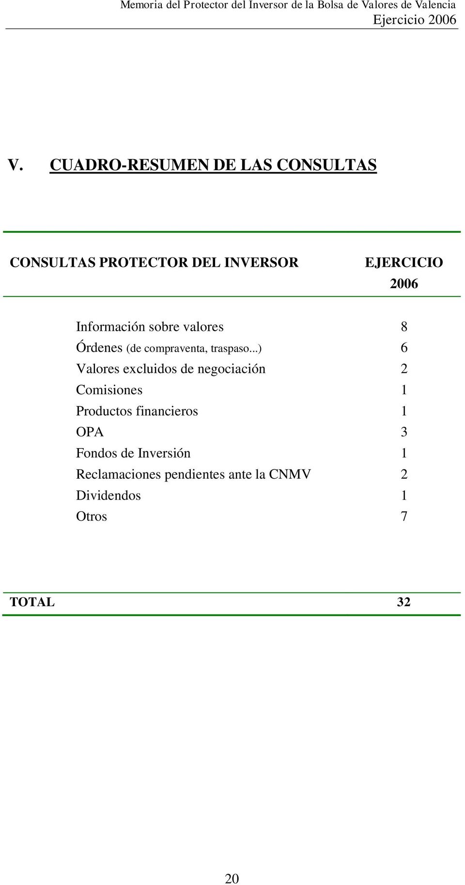 ..) Valores excluidos de negociación Comisiones Productos financieros OPA 3