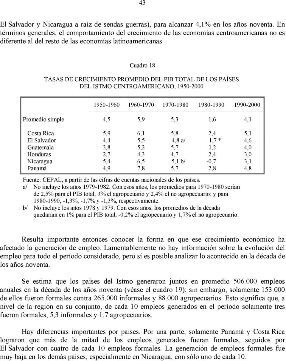 PIB TOTAL DE LOS PAÍSES DEL ISTMO CENTROAMERICANO, 1950-2000 1950-1960 1960-1970 1970-1980 1980-1990 1990-2000 Promedio simple 4,5 5,9 5,3 1,6 4,1 Costa Rica 5,9 6,1 5,8 2,4 5,1 El Salvador 4,4 5,5