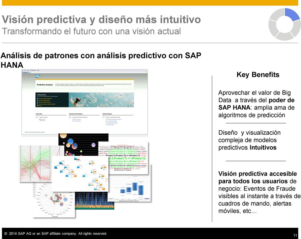 algoritmos de predicción Diseño y visualización compleja de modelos predictivos Intuitivos Visión predictiva accesible