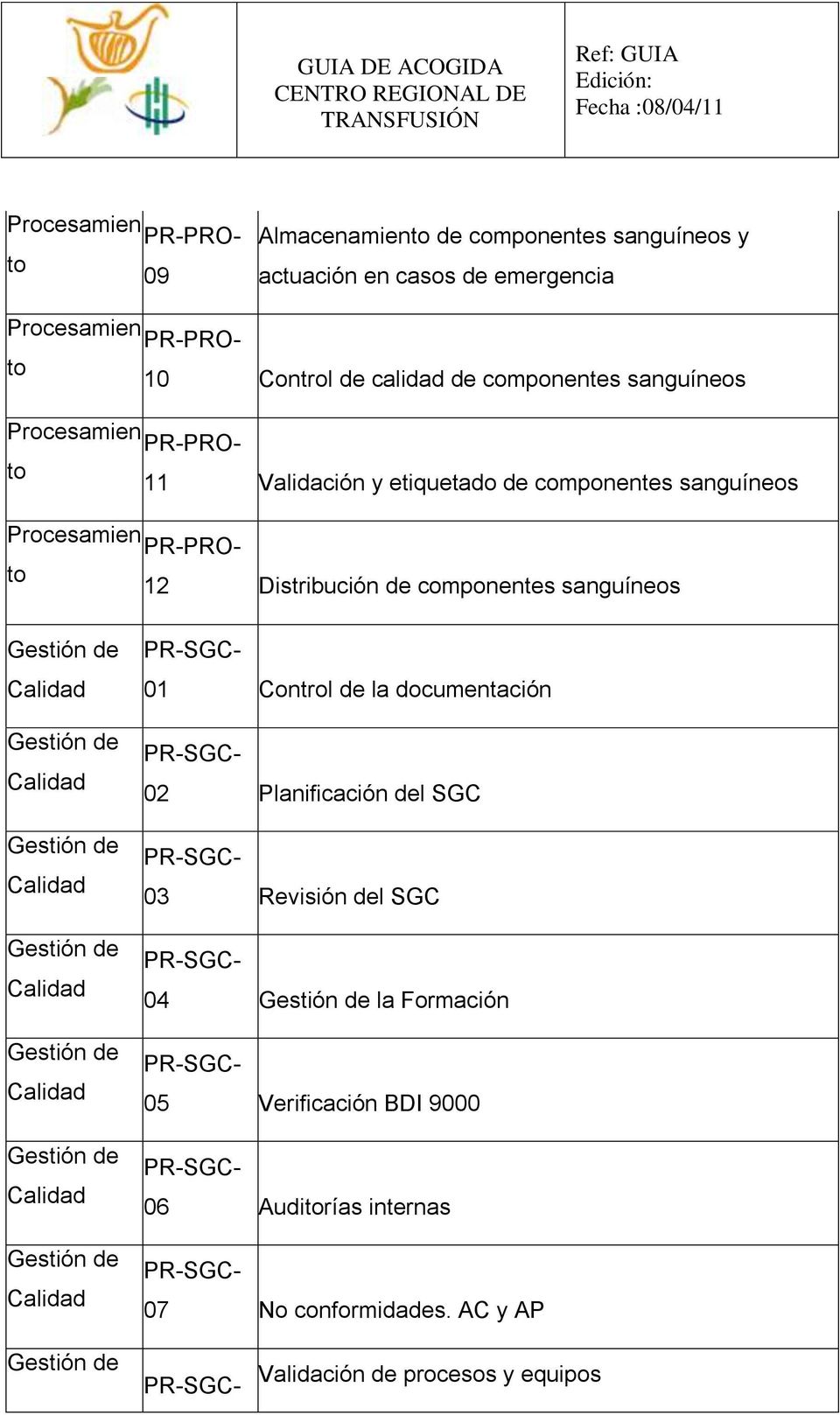 12 Distribución de componentes sanguíneos 01 Control de la documentación 02 Planificación del SGC 03 Revisión del SGC
