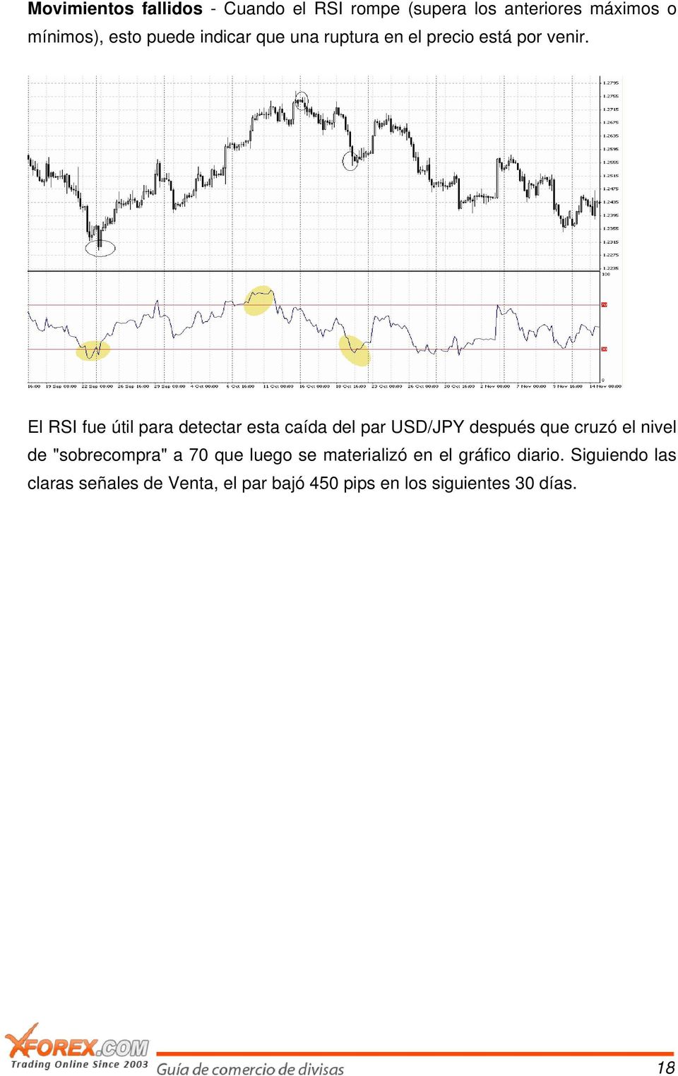 El RSI fue útil para detectar esta caída del par USD/JPY después que cruzó el nivel de