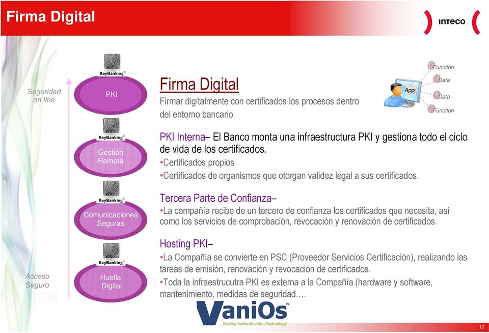 Certificados propios Certificados de organismos que otorgan validez legal a sus certificados.