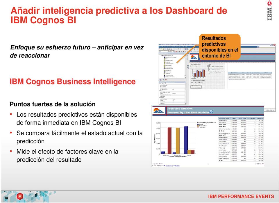 fuertes de la solución Los resultados predictivos están disponibles de forma inmediata en IBM Cognos BI Se