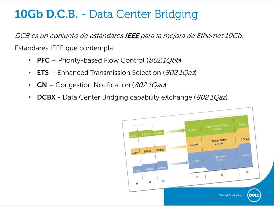 Ethernet 10Gb. Estándares IEEE que contempla: PFC Priority-based Flow Control (802.